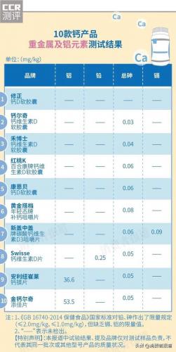 老年钙片品牌排行榜(老人补钙选什么品牌好)插图9