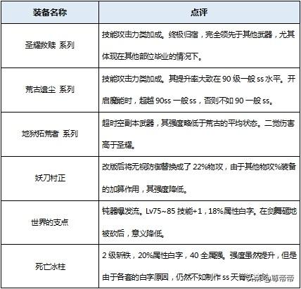 dnf帝血弑天100级刷图加点(dnf帝血弑天加点)插图6