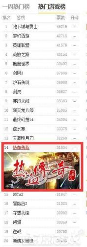 热门网游排行榜2014(手机网游排行)插图23
