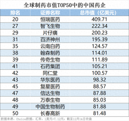 全球药企排行榜(广东十大药企)插图