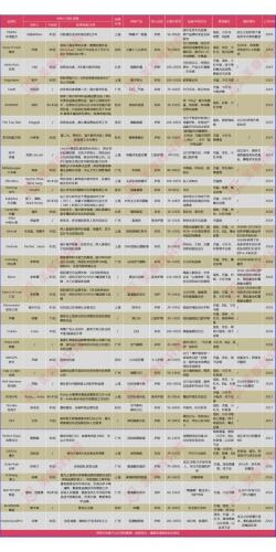 牌技口红排行榜(口红品牌十大排名)插图1
