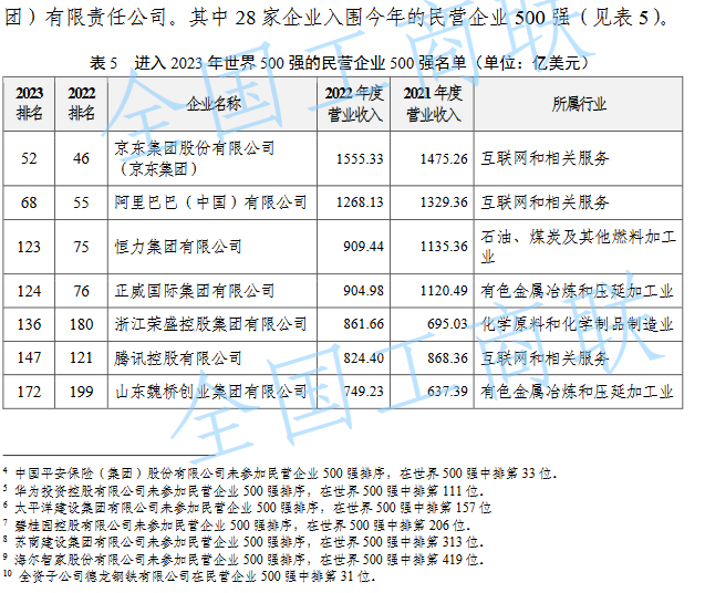 中国行业税收排行榜(中国纳税前十名)插图2