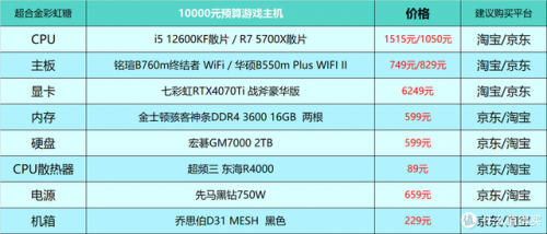 组装电脑配置清单表(一千元以内最强主机)插图8