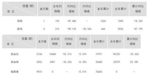 自由光销量排行榜(大切诺基销量排名第几)插图2