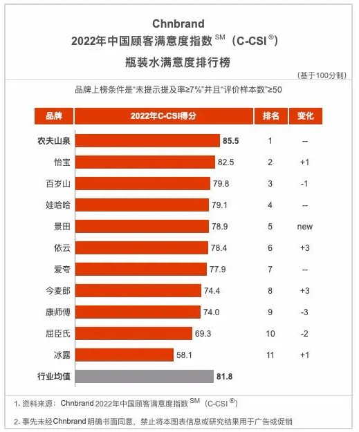 桶装水十大排行榜(桶装水设备生产厂家排行榜)插图1