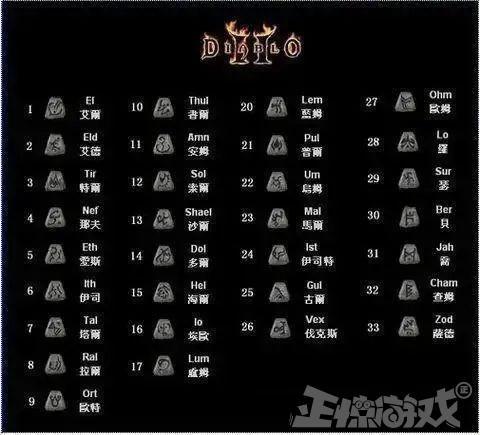 吉永之脸(暗黑2吉永之脸哪里刷)插图3