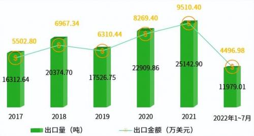 台湾糯米产量排名前十(台湾农作物)插图16