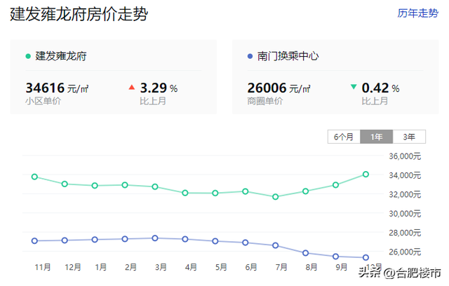 合肥房价排行榜(合肥市楼盘价格一览表)插图12
