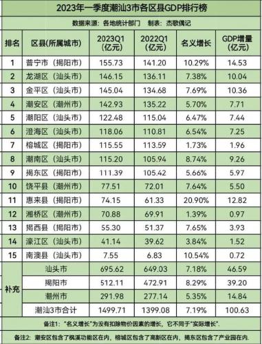 潮汕排行榜2015(潮汕名人100强)插图1