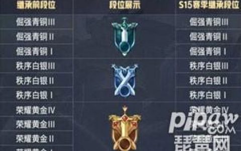 王者荣耀段位继承表是按最高段位(王者荣耀s19段位继承)