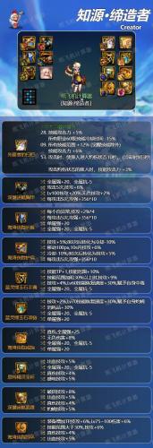 缔造者神话装备选什么(缔造者做哪套传说)插图2