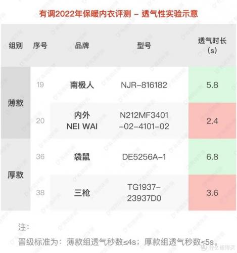 高端透气内衣排名前十(比较好穿的内衣品牌)插图18