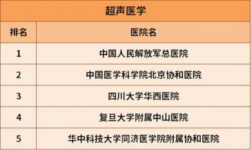 治肝病全国最好的医院排行榜(肝病治疗费用参考)插图31