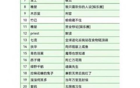 晋江最火的小说排行榜(晋江评分9.5以上的小说言情)