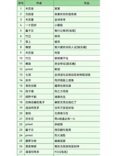 晋江最火的小说排行榜(晋江评分9.5以上的小说言情)插图
