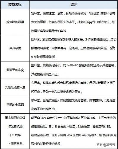 dnf帝血弑天100级刷图加点(dnf帝血弑天加点)插图7