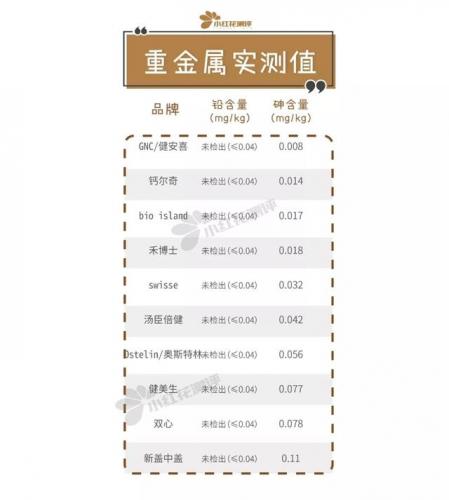 十大孕妇钙片品牌排行榜(医生推荐的孕妇钙片)插图10