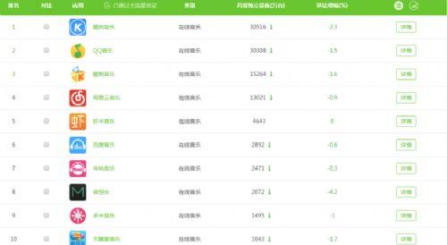 酷狗排行榜2017(酷狗音乐排行榜top500)插图2