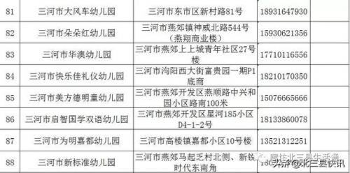 三河市幼儿园排行榜(燕郊幼儿园排名及价位)插图10