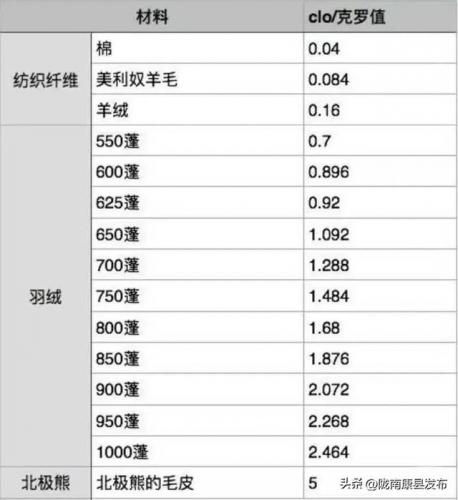 羽绒服十大品牌排行榜(中国10大羽绒服品牌)插图5