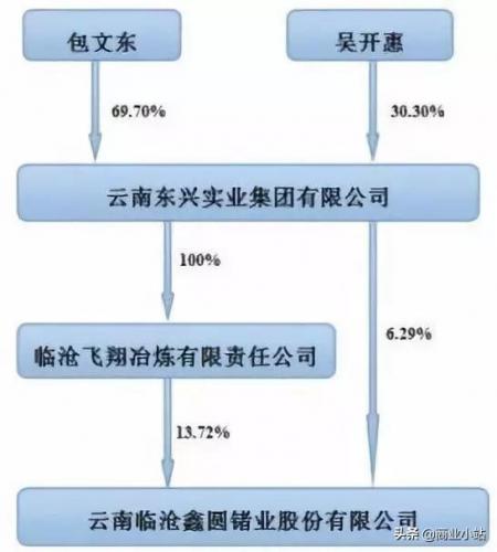 云南富豪排行榜2014(云南文山十大富豪)插图20