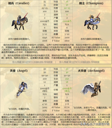 英雄无敌3死亡阴影英雄排名(英雄无敌3全部英雄介绍)插图29