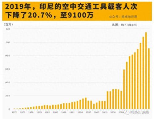 全球十大航道长度排行榜(全球最大的航道)插图19