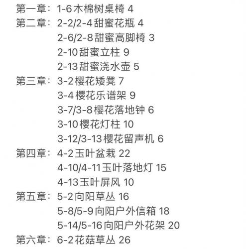 精灵之境全关卡通关材料一览(精灵觉醒攻略)插图1