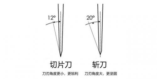德国双立人刀具(双立人德国原装正品进口)插图3