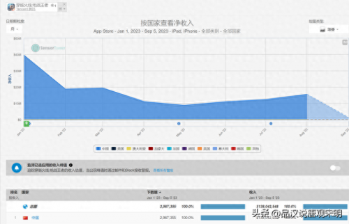 最挣钱的捕鱼游戏排名前十(目前最厉害的捕鱼游戏)插图6