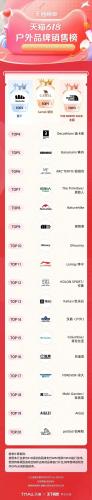 淘宝热销品牌排行榜(淘宝top10销量排行榜)插图19
