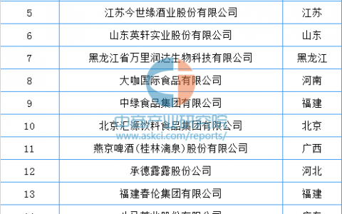 全国饮品排行榜(全国奶茶十大排行榜)