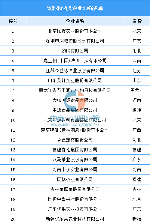 连锁饮品品牌排行榜(饮品加盟十大排名)插图