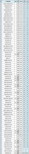 大专院校排行榜(大专学历怎么自考)插图13