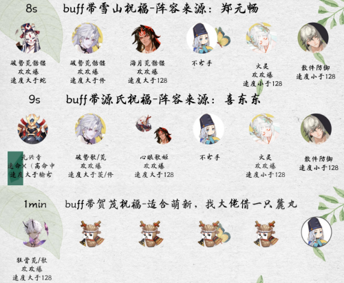 阴阳师祈舞唤神爬塔阵容推荐(阴阳师坐地流阵容推荐2021)插图3