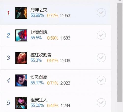 暗裔剑魔什么位置(暗裔剑魔 亚托克斯台词)插图11