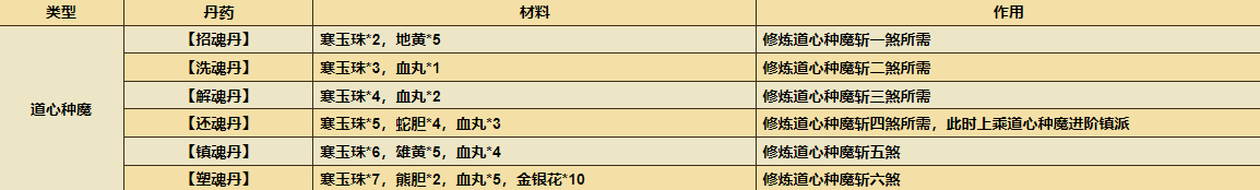 烟雨江湖极乐谷镇派前置任务攻略(烟雨江湖 门派任务)插图1