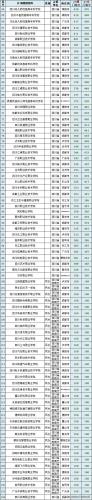 大专院校排行榜(大专学历怎么自考)插图9