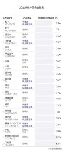 除螨机排行榜(除螨仪十大名牌)插图5