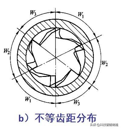 衡阳绞刀厂商排名前十(台阶铰刀厂家)插图3