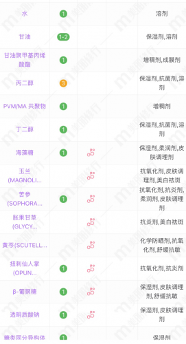 50岁面膜品牌排行榜推荐(50岁用哪种面膜最好)插图5