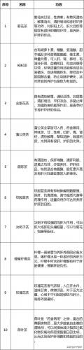 十大养肝护肝排行榜(护肝食物排名前十名)插图2