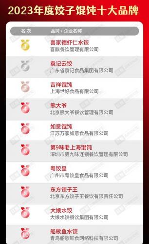 国食品牌排名前十(新国潮品牌)插图23