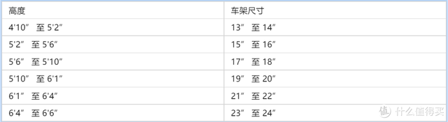 山地车尺寸(山地车最大的尺寸是多少)插图4