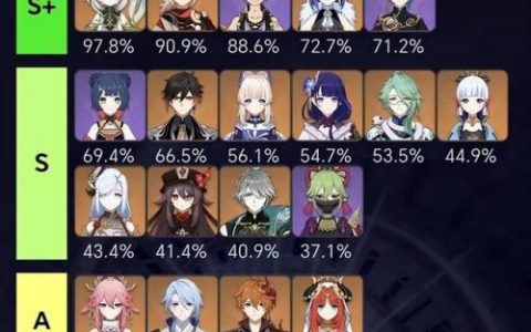 原神19级怎么搭配阵容(原神最佳阵容搭配)
