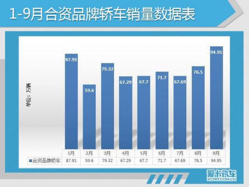 201705汽车销量排行榜(11月份汽车销量最新消息)插图13