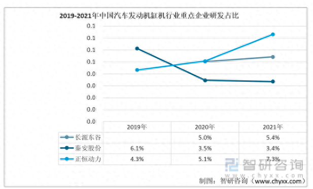 国产发动机缸体排名前十(中国国产发动机排名前十)插图11