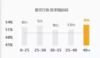 什么英雄克制乌迪尔(乌迪尔打不过谁)插图4