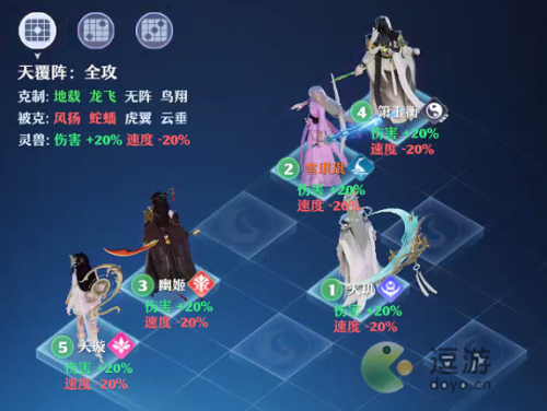 梦幻新诛仙天覆阵效果以及克制关系介绍(梦幻新诛仙战斗中变阵)插图