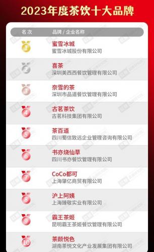国食品牌排名前十(新国潮品牌)插图6